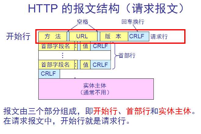 技术图片