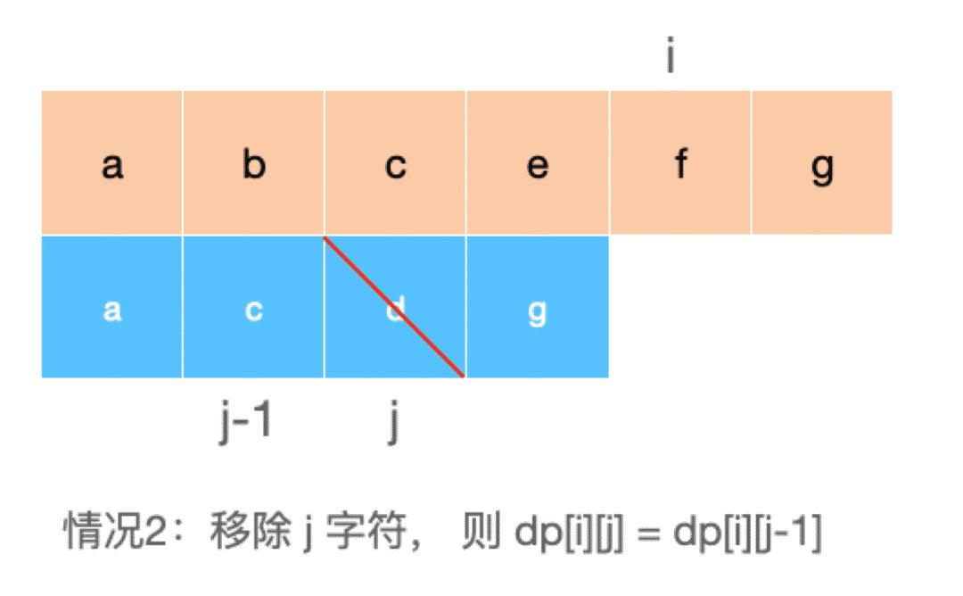 漫画：最长公共子序列