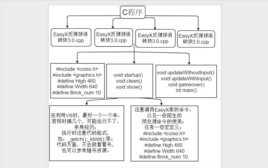 技术图片