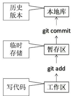 技术图片