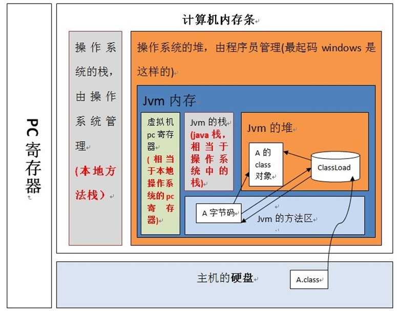 技术分享图片