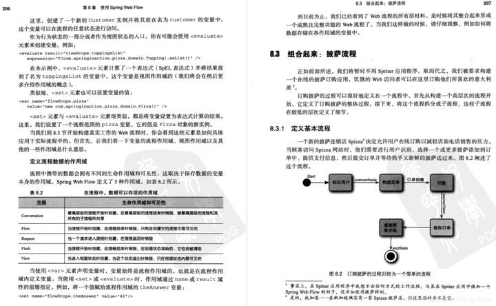 前方高能预警！阿里大佬出品“Spring实战学习笔记”震撼来袭