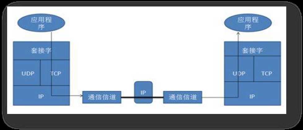 技术图片