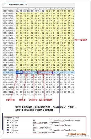 技术分享图片