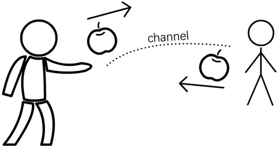 JAVA语言异步非阻塞设计模式（原理篇）