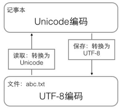 技术图片