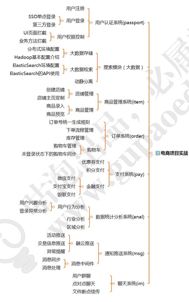 开发十年，现在我才搞清架构师必备的技能，可惜知道的太晚了