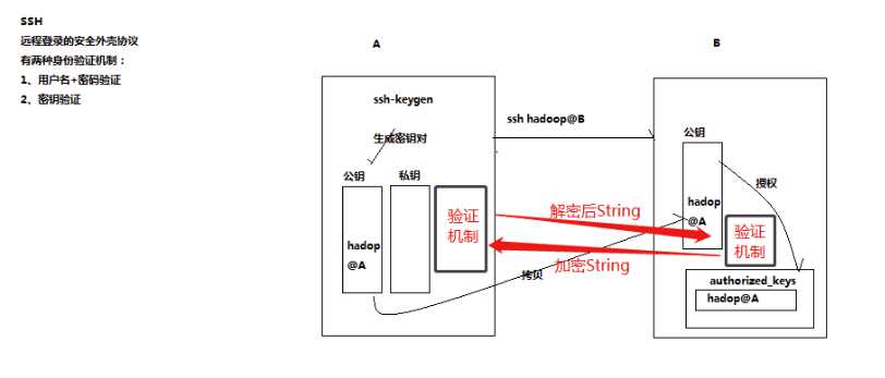 技术图片