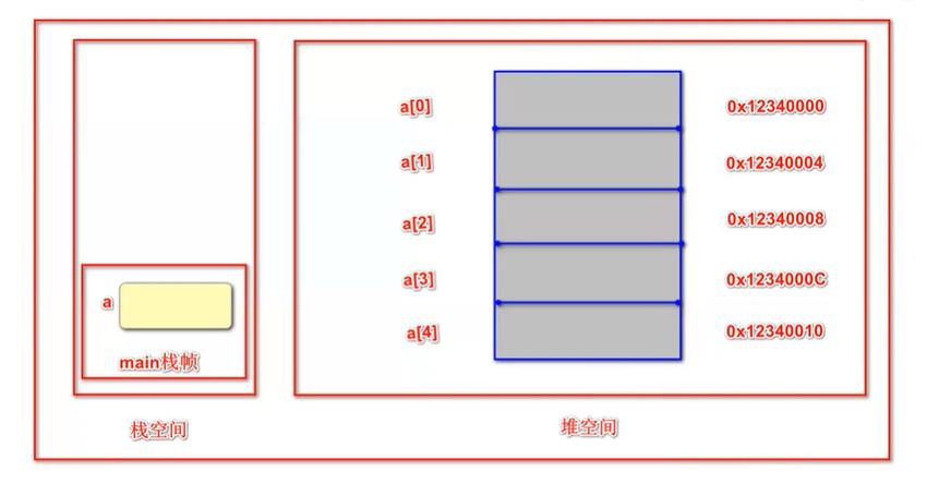 [外链图片转存失败,源站可能有防盗链机制,建议将图片保存下来直接上传(img-rgV7vsF2-1625741443285)(JavaSE复习.assets/image-20210702220126778.png)]