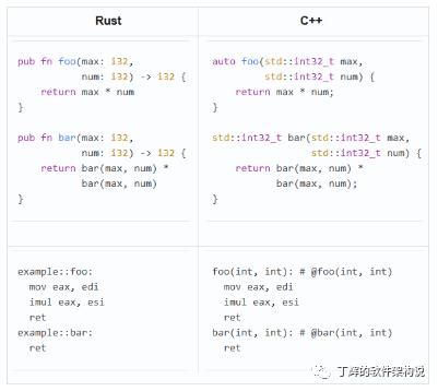 Rust语言在电信领域应用分析