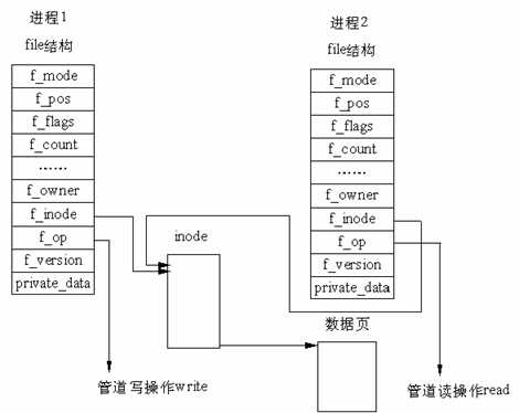 技术图片