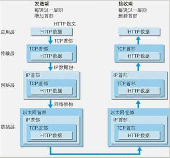 技术图片