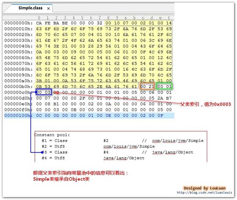 技术分享图片