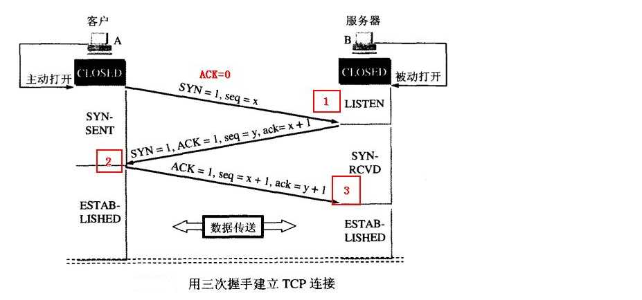 技术分享图片