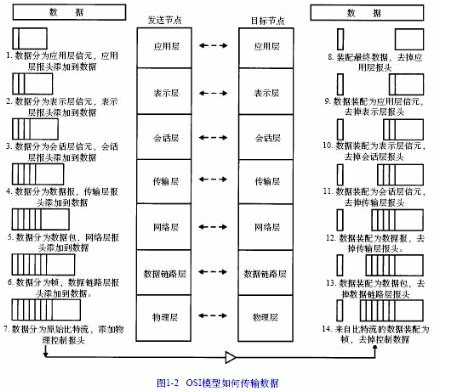 技术图片