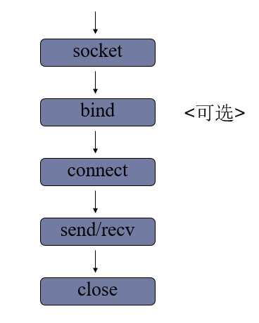 技术图片