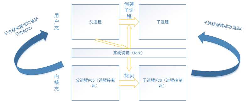 技术图片