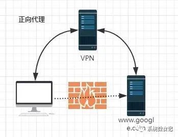 Basis Part 1、Load Balancing-负载均衡系统