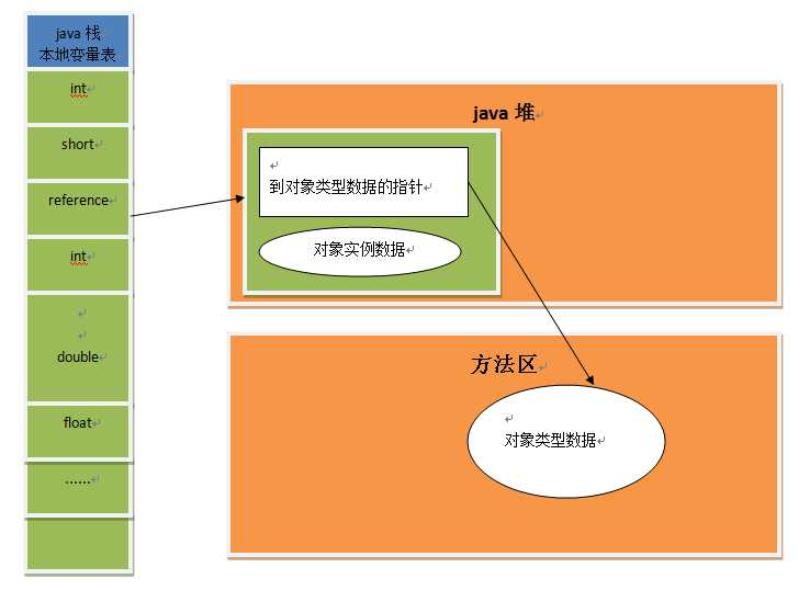 技术图片