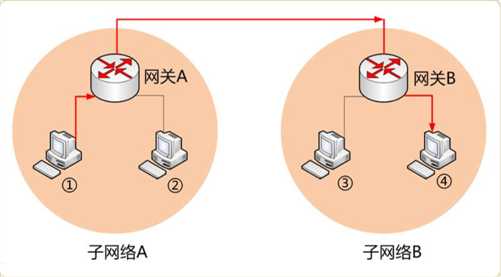 技术分享图片