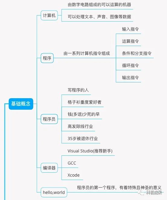 嵌入式工程师讲述：C语言从小菜鸡到老司机