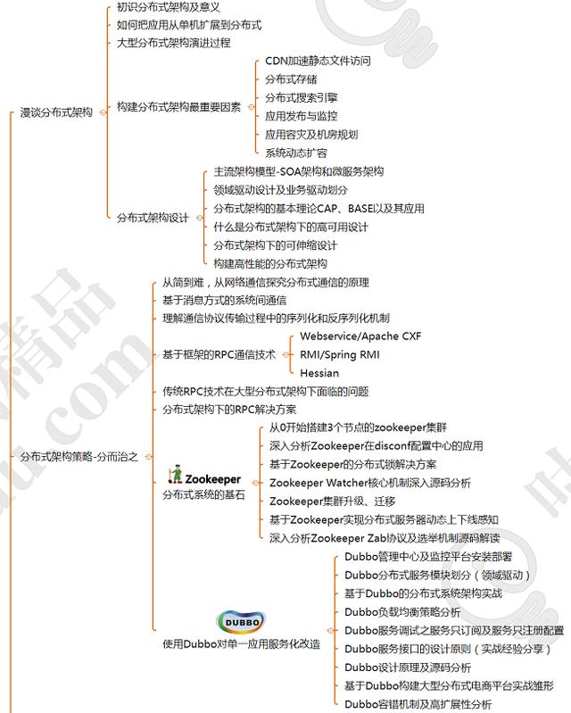 开发十年，现在我才搞清架构师必备的技能，可惜知道的太晚了