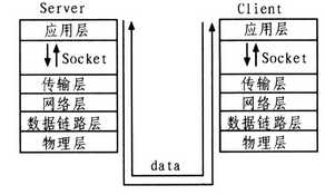 技术图片