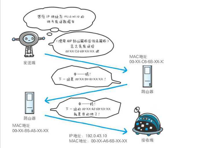 技术分享图片