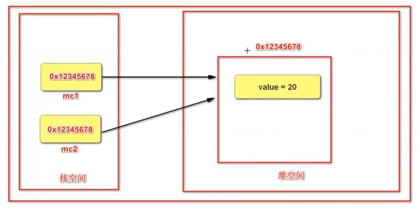 [外链图片转存失败,源站可能有防盗链机制,建议将图片保存下来直接上传(img-ca9cVeEv-1625741443290)(JavaSE复习.assets/image-20210703151746501.png)]