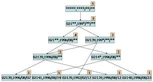 associative rule