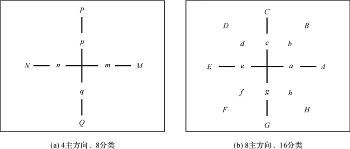 学术交流 | 地图线状要素眼动识别的朴素贝叶斯方法