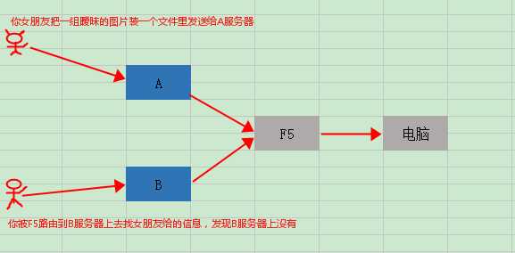 技术分享图片