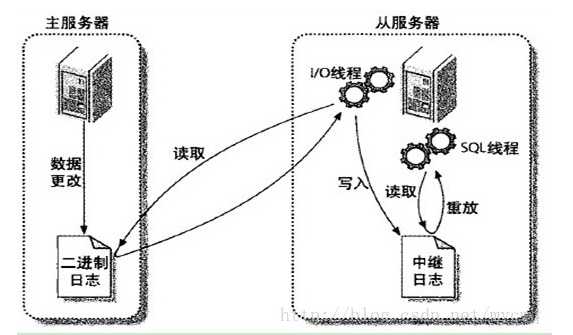 技术图片