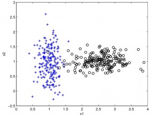 2class_gauss_points