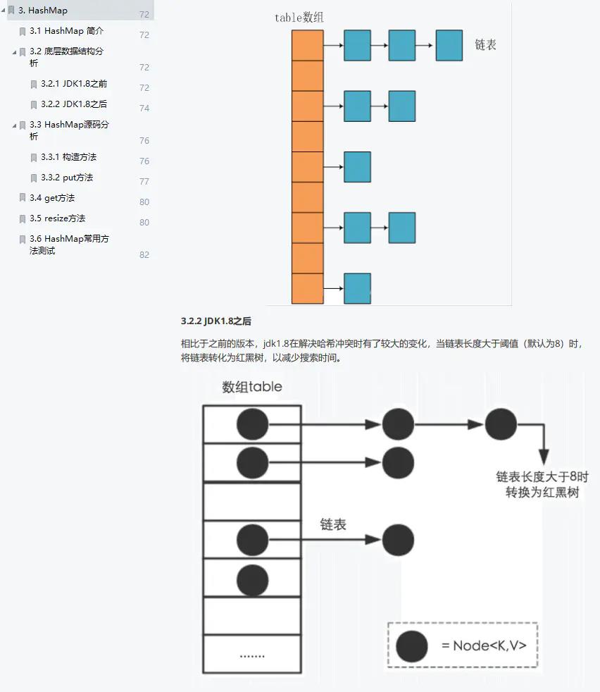 Java程序员3个月从月薪6k涨到15k，你知道我是怎么过来的吗？