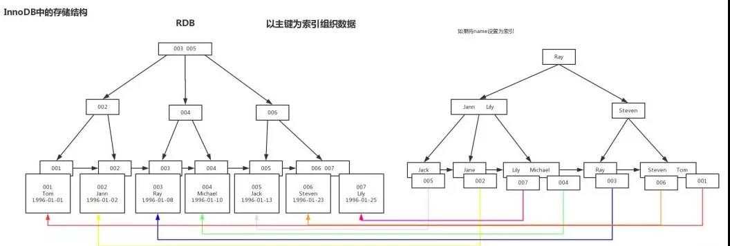 技术图片