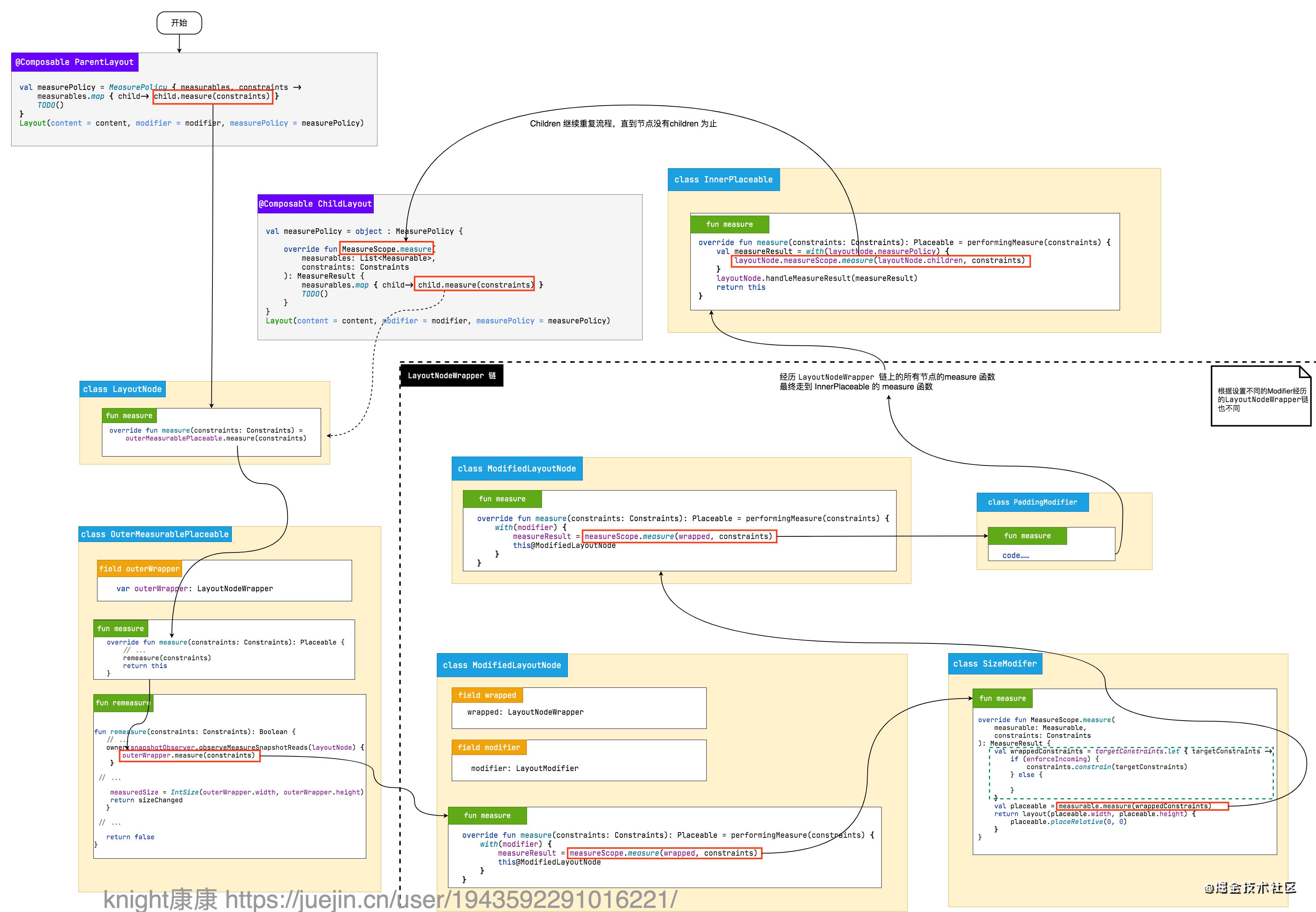Jetpack compose 测量流程-测量流程 (1)