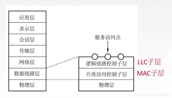 这里是引用