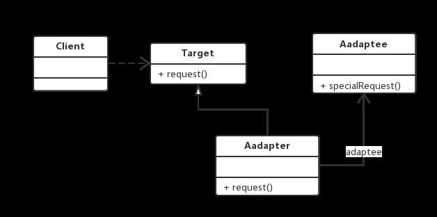 适配器模式