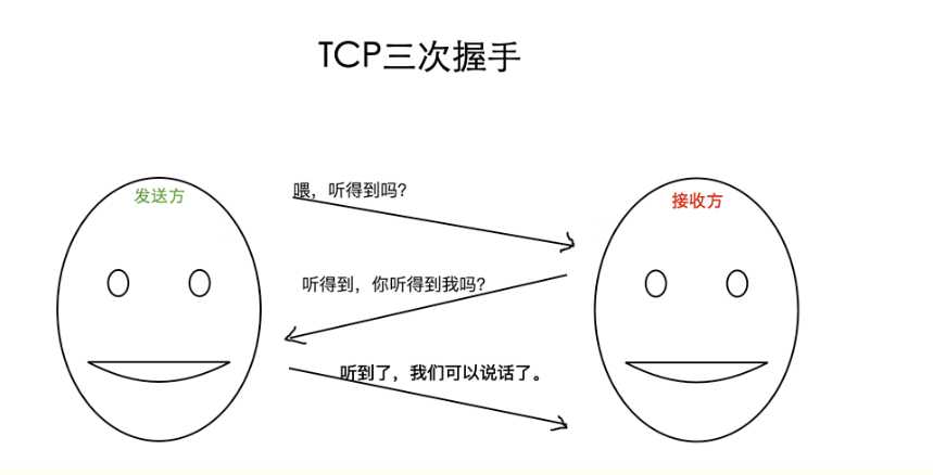 技术图片