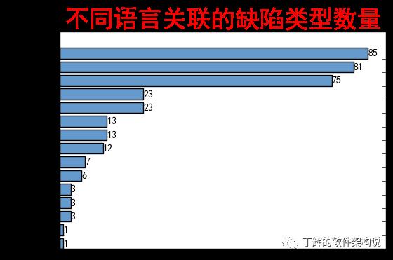 Rust语言在电信领域应用分析