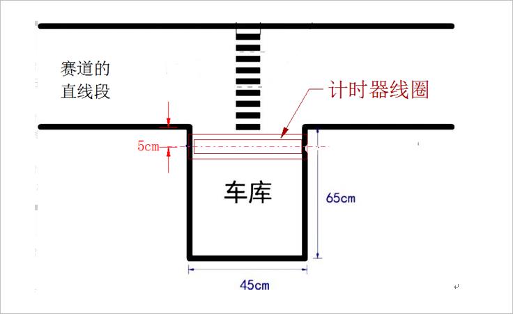 ▲ 图5.3  计时线圈安放位置