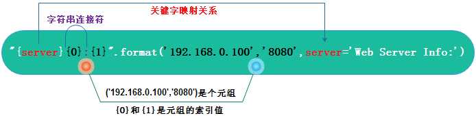 技术图片