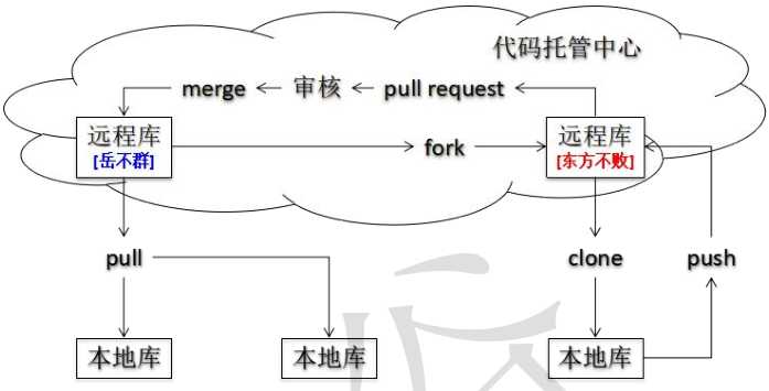 技术图片