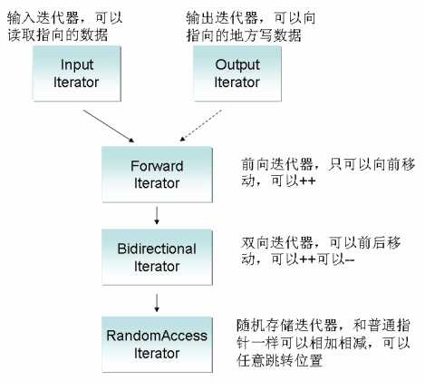 技术分享图片