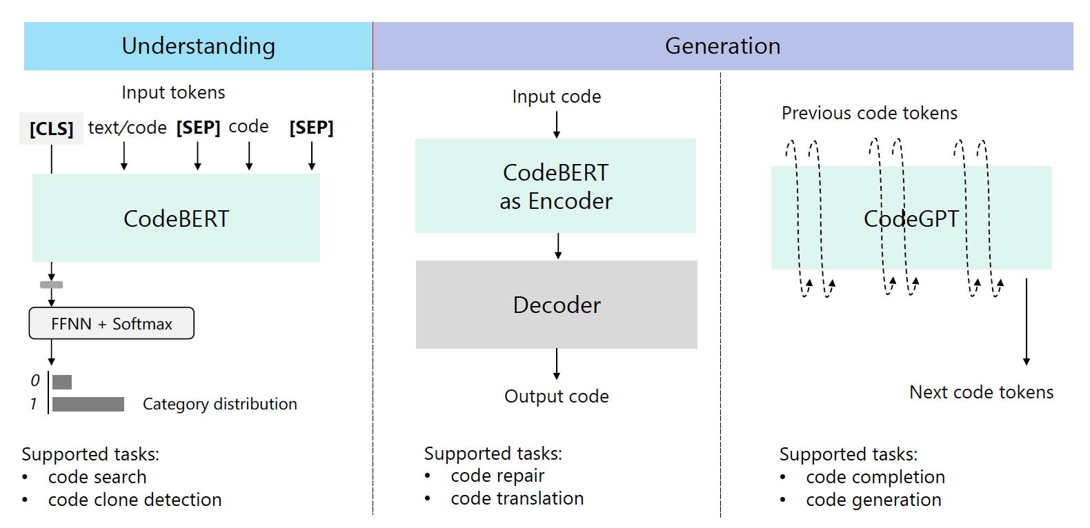 codeBert