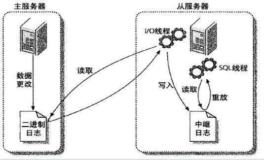 技术图片