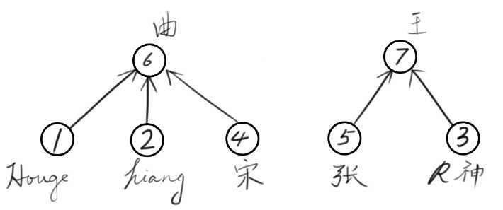 技术图片