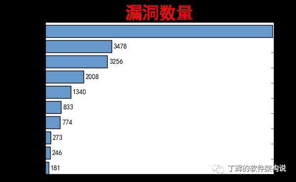 Rust语言在电信领域应用分析