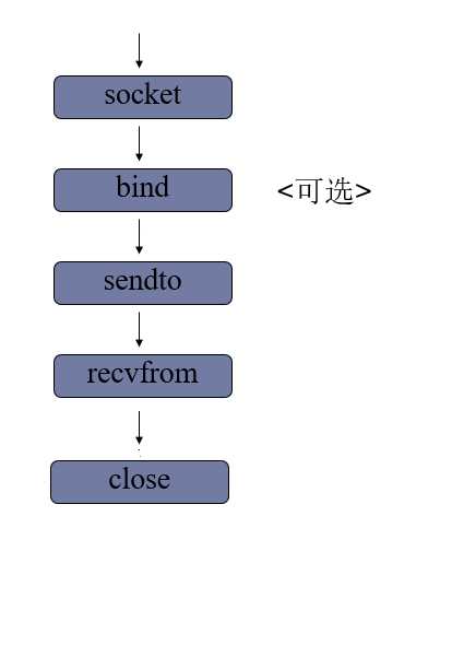 技术图片